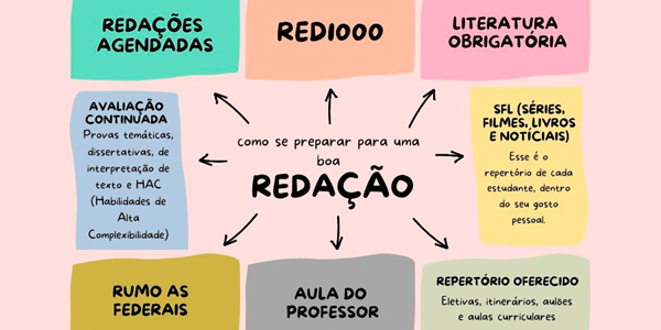 redação 